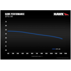 Hawk DTC 30 Brake Pads