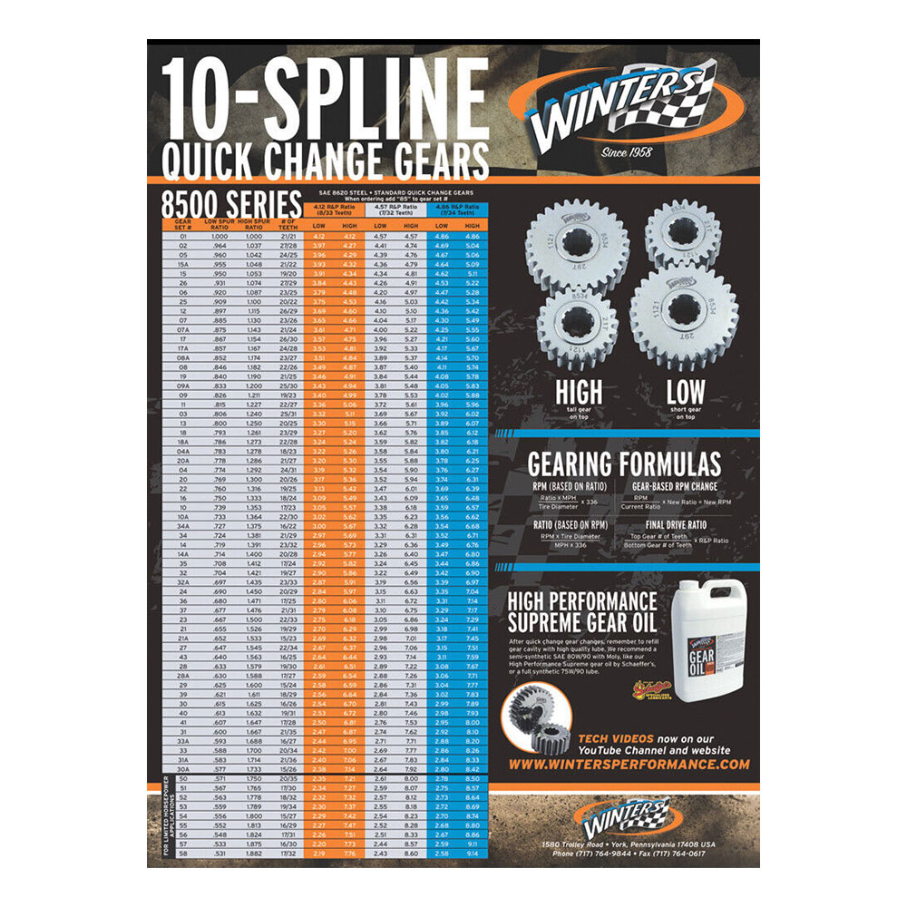 Picture of Winters 10 Spline Quick Change Gear Chart