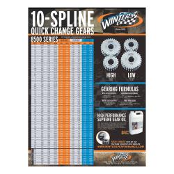 BullDog Quick Change Gear Sets: Sportsman Series 10 Spline - RAD