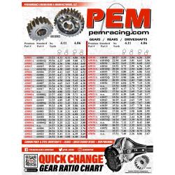 Picture of PEM Quick Change Gear Chart