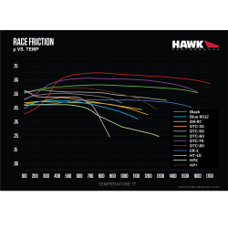Hawk DTC 70 Brake Pads