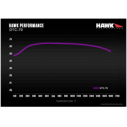 Hawk DTC 70 Brake Pads
