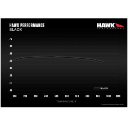 Hawk BLACK Brake Pads 