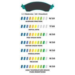 Wilwood BP-10 Brake Pads
