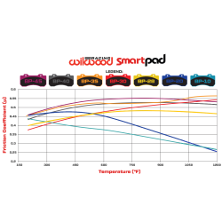 Wilwood BP-10 Brake Pads