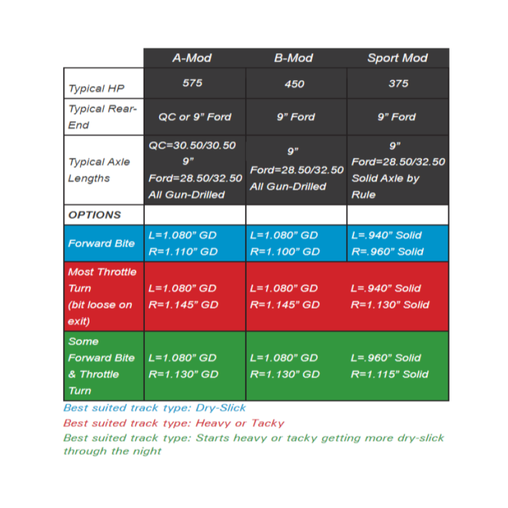 Strange Oval 31 Spline GunDrilled Axles Performance Bodies