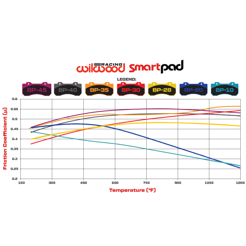 Wilwood Pad Set BP-40 6211 GP320