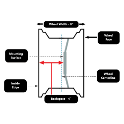 Bassett Wissota Inertia Advantage Beadlock Wheels (15"x 8)