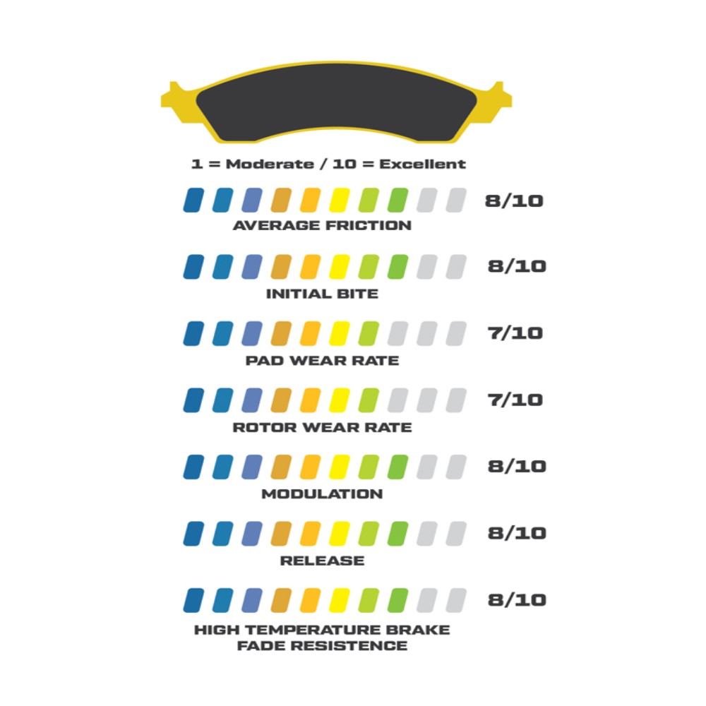 Wilwood BP-20 Compound Medium Friction Street Performance / Racing Brake Pads - D154 GM Metric