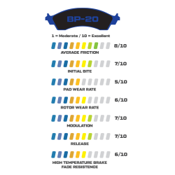 Wilwood BP-20 Brake Pads