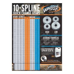 Winters 4.12 Quick Change Gear Sets