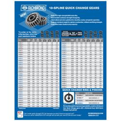 Richmond 4.12 Quick Change Gear Sets