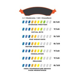 Wilwood BP-35  Brake Pads