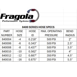 Fragola Premium Black Nylon Braided Race Hose